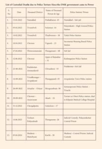 sivaganga-custody-death-ajith-kumar-vels-media