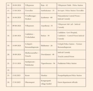 sivaganga-custody-death-ajith-kumar-vels-media